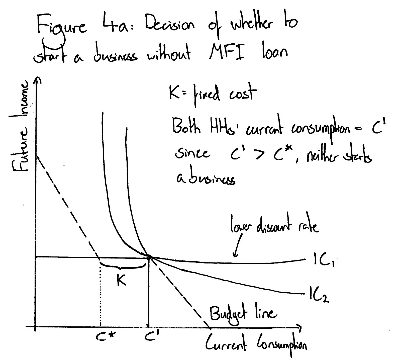 Figure_4a