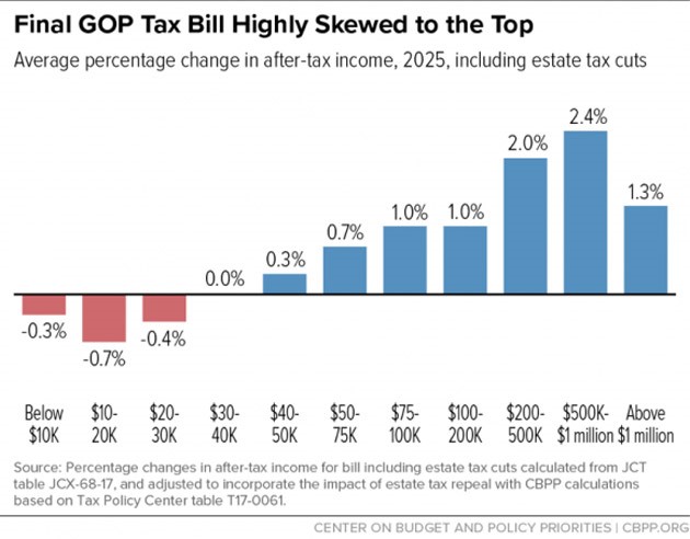 https://www.motherjones.com/wp-content/uploads/2017/12/taking-into-account-the-estate-tax-changes.jpg
